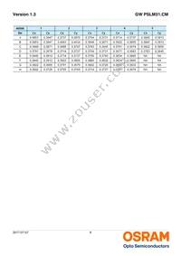 GW PSLM31.CM-GUHQ-A535-1-65-R18 Datasheet Page 8