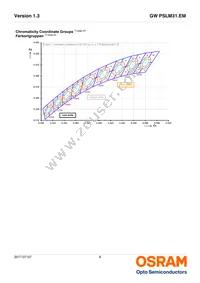 GW PSLM31.EM-HPHR-A737-1-65-R18 Datasheet Page 6