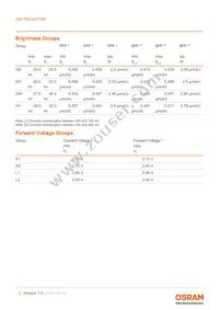 GW PSLM31.FM-GVH1-50S5-1-65-R18 Datasheet Page 5