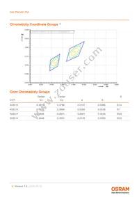 GW PSLM31.FM-GVH1-50S5-1-65-R18 Datasheet Page 6