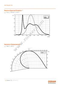 GW PSLM31.FM-GVH1-50S5-1-65-R18 Datasheet Page 8