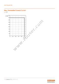 GW PSLM31.FM-GVH1-50S5-1-65-R18 Datasheet Page 11