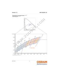 GW PSLMS1.CC-GSGU-5L7N-1 Datasheet Page 6