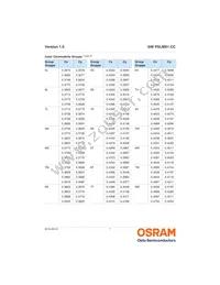 GW PSLMS1.CC-GSGU-5L7N-1 Datasheet Page 7