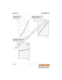 GW PSLMS1.CC-GSGU-5L7N-1 Datasheet Page 11