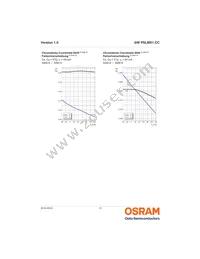 GW PSLMS1.CC-GSGU-5L7N-1 Datasheet Page 13