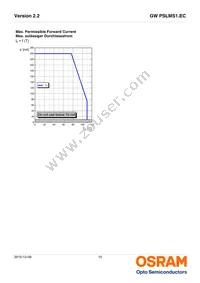 GW PSLMS1.EC-GTHP-5O8Q-1 Datasheet Page 15