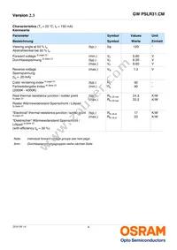 GW PSLR31.CM-KULQ-XX55-1 Datasheet Page 4