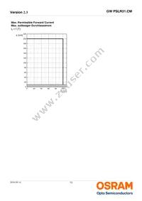 GW PSLR31.CM-KULQ-XX55-1 Datasheet Page 13