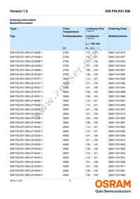 GW PSLR31.EM-LQ-A232-1-150-R18 Datasheet Page 2