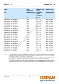 GW PSLR31.EM-LQ-A232-1-150-R18 Datasheet Page 3