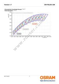 GW PSLR31.EM-LQ-A535-1-150-R18 Datasheet Page 7