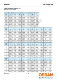 GW PSLR31.EM-LQ-A535-1-150-R18 Datasheet Page 8