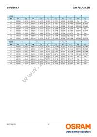 GW PSLR31.EM-LQ-A535-1-150-R18 Datasheet Page 10