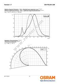 GW PSLR31.EM-LQ-A535-1-150-R18 Datasheet Page 12