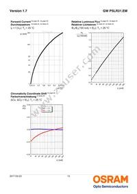 GW PSLR31.EM-LQ-A535-1-150-R18 Datasheet Page 13