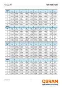 GW PSLR31.EM-LQLS-XX54-1 Datasheet Page 8