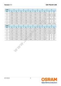 GW PSLR31.EM-LQLS-XX54-1 Datasheet Page 9
