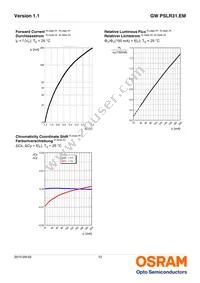 GW PSLR31.EM-LQLS-XX54-1 Datasheet Page 12