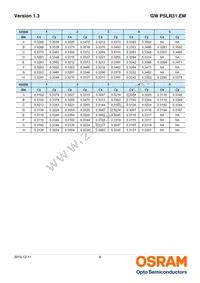 GW PSLR31.EM-LQLS-XX55-1 Datasheet Page 9