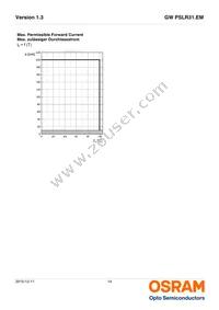GW PSLR31.EM-LQLS-XX55-1 Datasheet Page 14