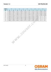 GW PSLR32.CM-JPJR-XX56-1-120-R18 Datasheet Page 8