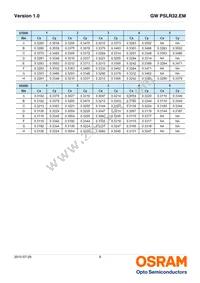 GW PSLR32.EM-JQJS-A636-1-120-R18 Datasheet Page 9