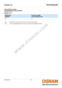 GW PSLR32.EM-JQJS-A636-1-120-R18 Datasheet Page 10