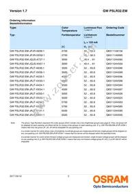 GW PSLR32.EM-JRJT-XX56-1-120-R18 Datasheet Page 2