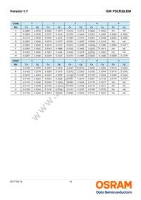 GW PSLR32.EM-JRJT-XX56-1-120-R18 Datasheet Page 10