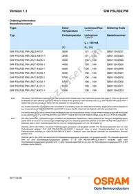 GW PSLR32.PM-LSLT-XX55-1-150-R18-XX Datasheet Page 2