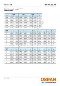 GW PSLR32.PM-LSLT-XX55-1-150-R18-XX Datasheet Page 7