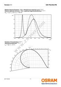 GW PSLR32.PM-LSLT-XX55-1-150-R18-XX Datasheet Page 11