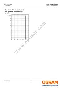 GW PSLR32.PM-LSLT-XX55-1-150-R18-XX Datasheet Page 14