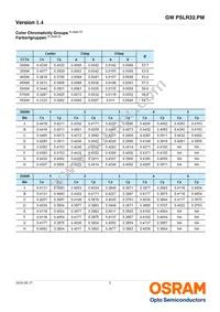 GW PSLR32.PM-LXL1-XX53-1-150-R18 Datasheet Page 7