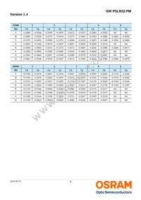 GW PSLR32.PM-LXL1-XX53-1-150-R18 Datasheet Page 9