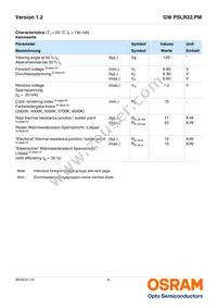 GW PSLR32.PM-LYL1-XX55-1-150-R18-MC Datasheet Page 4
