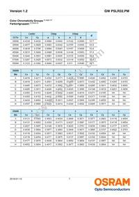 GW PSLR32.PM-LYL1-XX55-1-150-R18-MC Datasheet Page 7