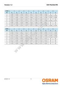 GW PSLR32.PM-LYL1-XX55-1-150-R18-MC Datasheet Page 9