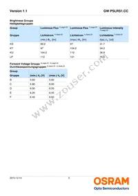 GW PSLRS1.CC-KULP-6M-BE-150-R18-XX Datasheet Page 5