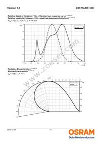 GW PSLRS1.CC-KULP-6M-BE-150-R18-XX Datasheet Page 11