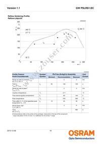 GW PSLRS1.EC-LRLT-5O8Q-1 Datasheet Page 18