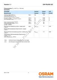 GW PSLRS1.EC-LRLT-6P7P-1-150-R18-XX Datasheet Page 4