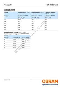 GW PSLRS1.EC-LRLT-6P7P-1-150-R18-XX Datasheet Page 5