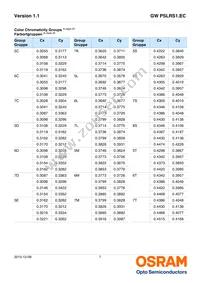 GW PSLRS1.EC-LRLT-6P7P-1-150-R18-XX Datasheet Page 7