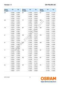 GW PSLRS1.EC-LRLT-6P7P-1-150-R18-XX Datasheet Page 9