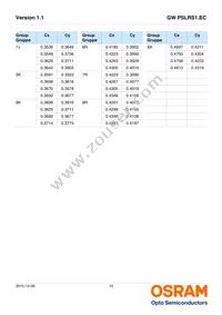 GW PSLRS1.EC-LRLT-6P7P-1-150-R18-XX Datasheet Page 10