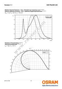 GW PSLRS1.EC-LRLT-6P7P-1-150-R18-XX Datasheet Page 12