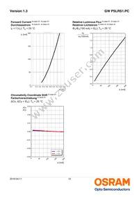 GW PSLRS1.PC-LRLT-5H7I-1-150-R18-SS1 Datasheet Page 12