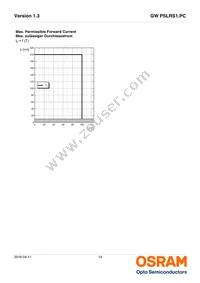 GW PSLRS1.PC-LRLT-5H7I-1-150-R18-SS1 Datasheet Page 14